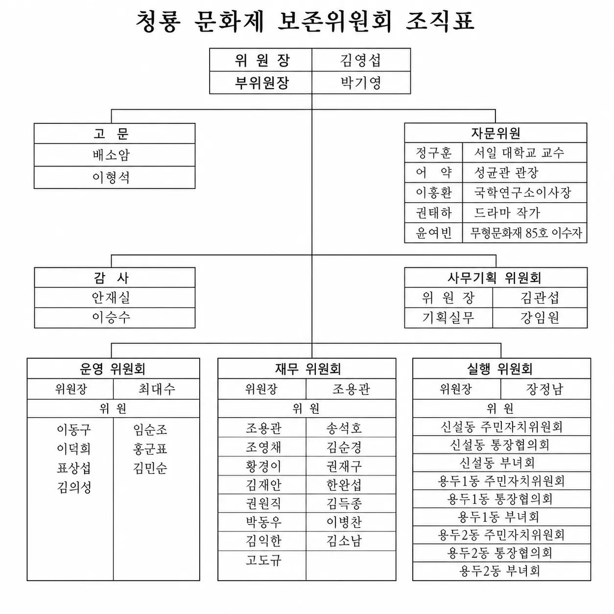 청룡문화제 보존위원회 원본 조직표